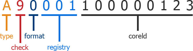 FAIN Format